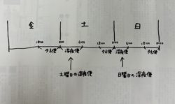 遊漁船　イカ釣り