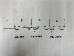 遊漁船　イカ釣り